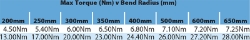 Ondrives Precision Gears and Gearboxes Part number  FD9B2000NN