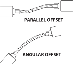 Ondrives Precision Gears and Gearboxes Part number  FLF12125-08