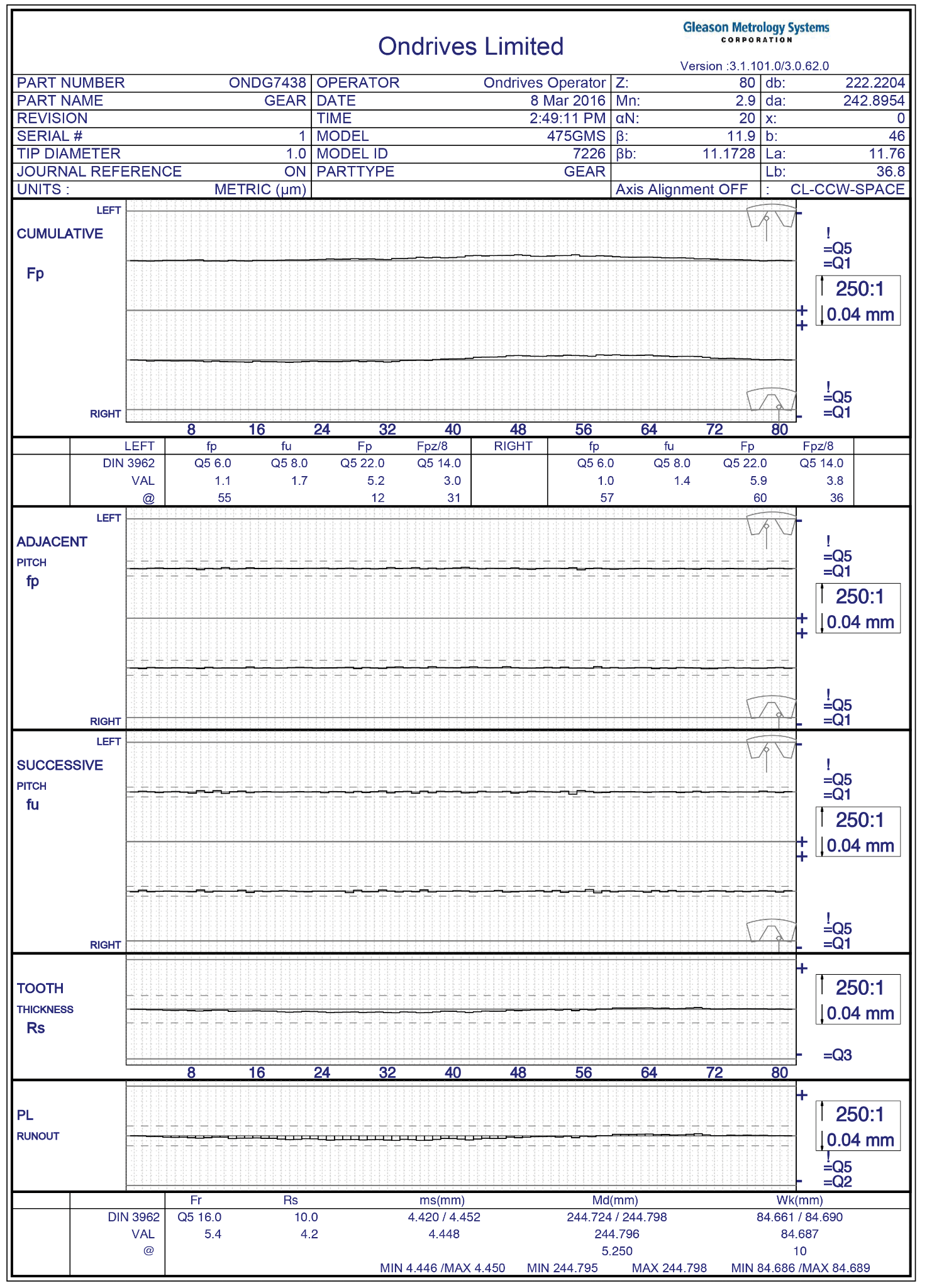 Example pitch, runout and tooth thickness inspection report